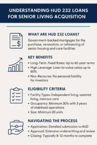 HUD232 - Haven Senior Living Partners